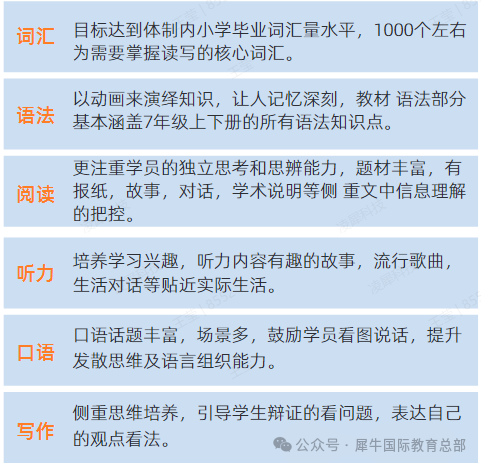 1-5年级KET/PET学习路线规划，打造原版英语娃~