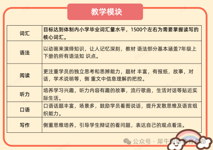 1-5年级KET/PET学习路线规划，打造原版英语娃~