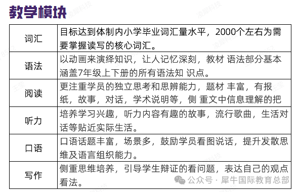 1-5年级KET/PET学习路线规划，打造原版英语娃~