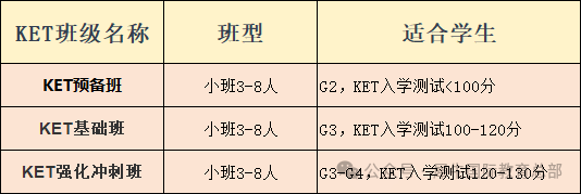 1-3年级学生为什么要考KET？备考要求是什么？附KET试听课程！