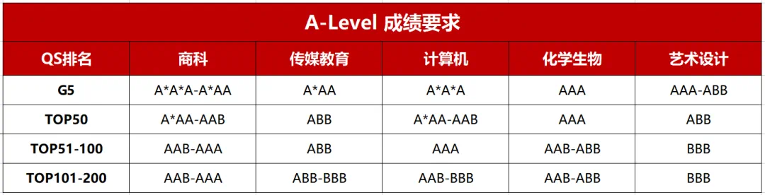 ALEVEL课程十问十答，速来解锁！