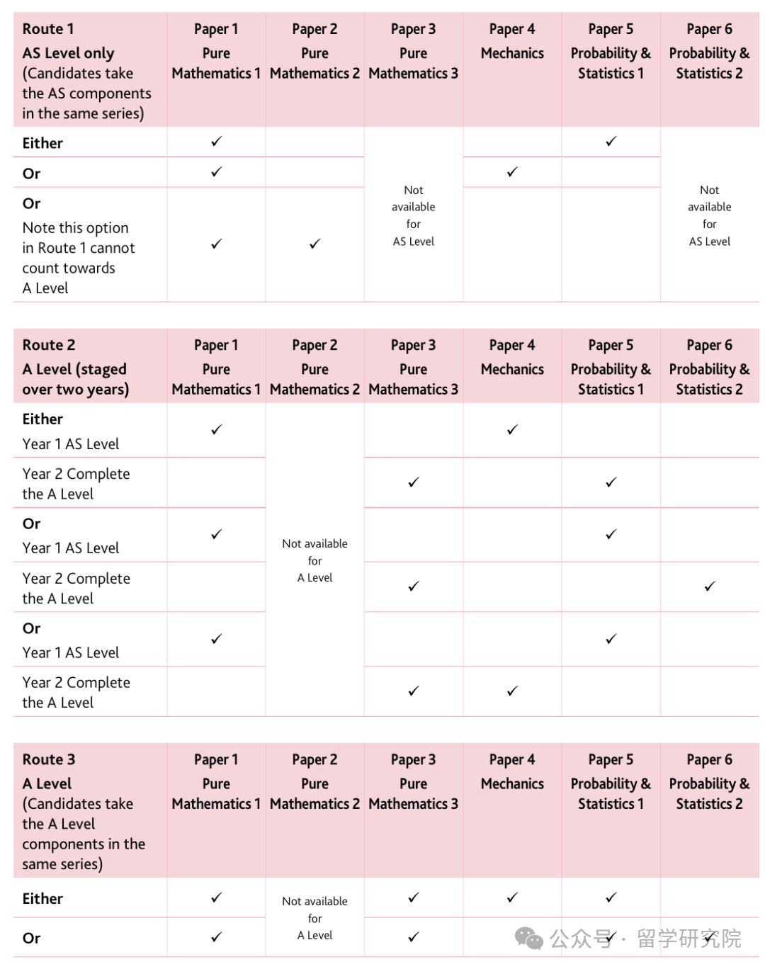 Alevel数学是什么？alevel不同考试局考点有何不同？