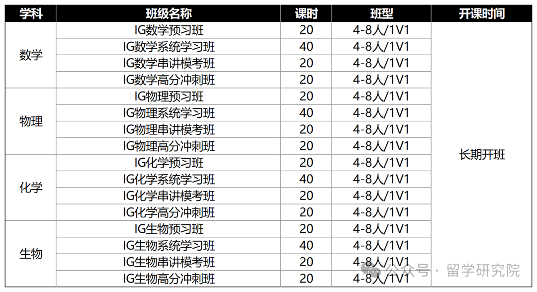 Alevel数学是什么？alevel不同考试局考点有何不同？