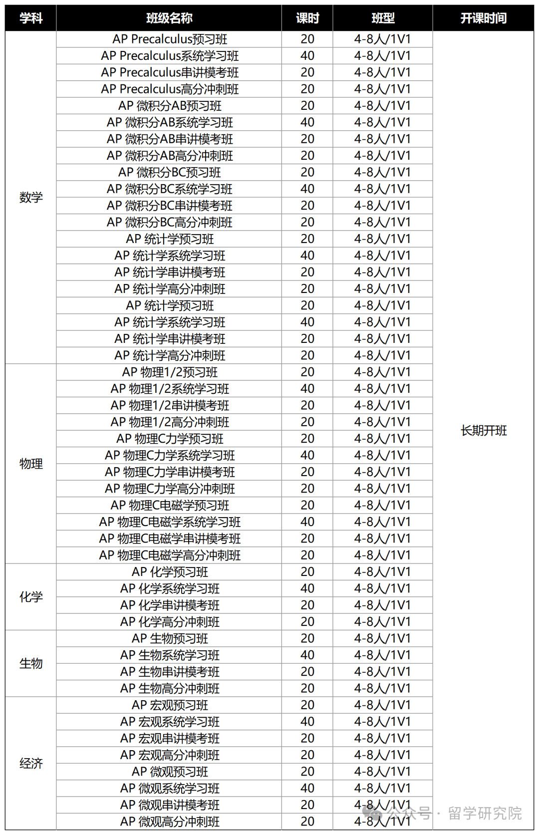 Alevel数学是什么？alevel不同考试局考点有何不同？