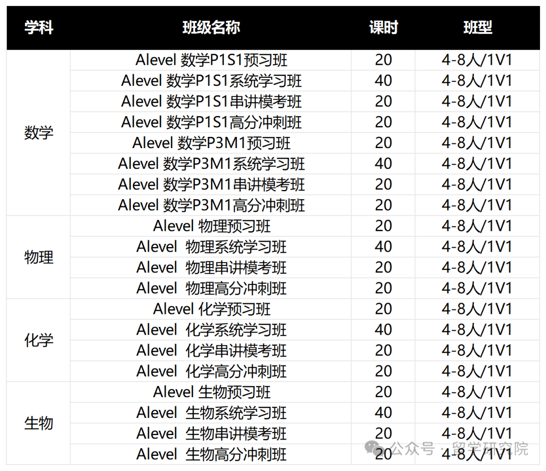 Alevel数学是什么？alevel不同考试局考点有何不同？