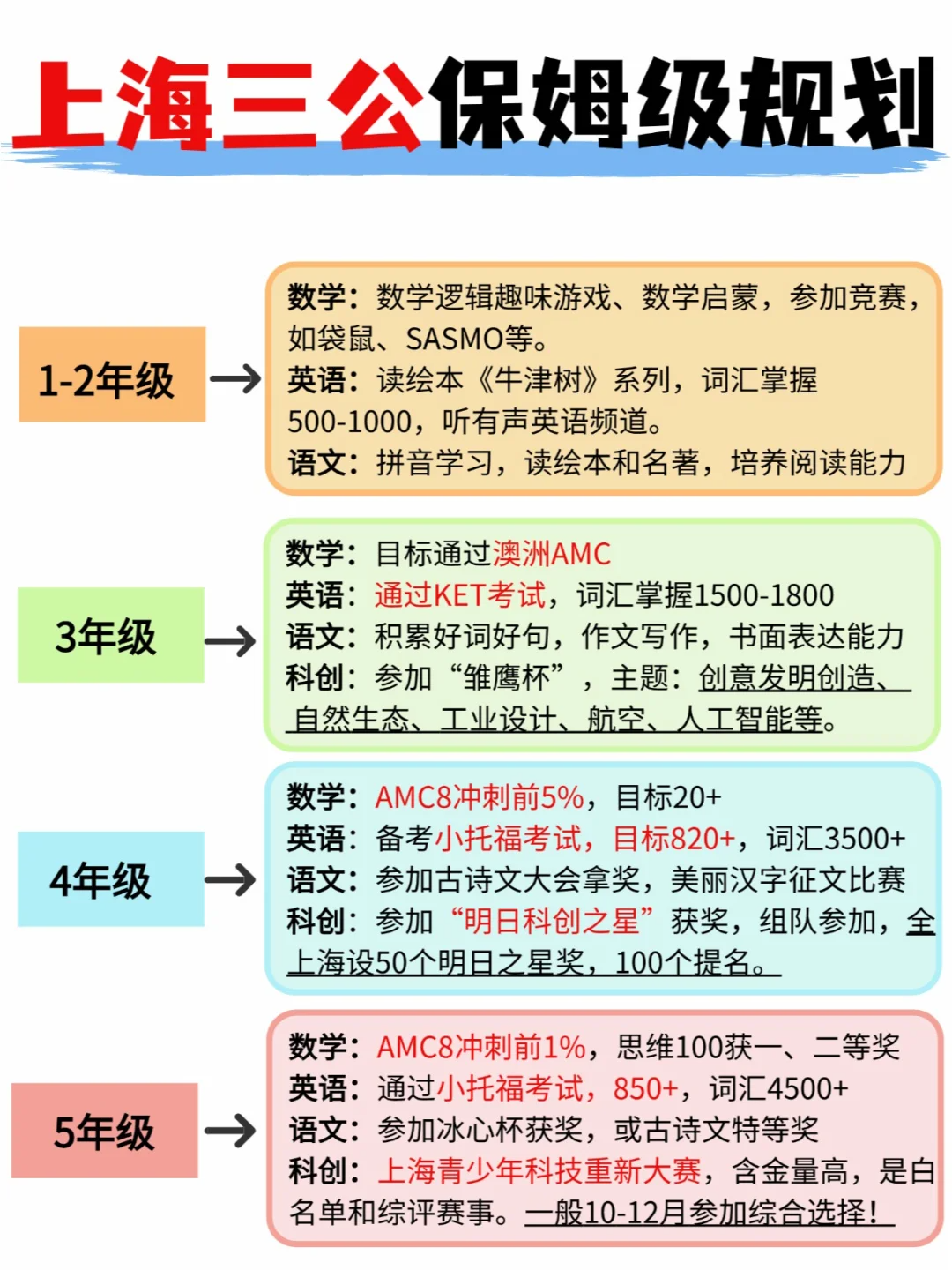 25年上海三公申请流程汇总！25年上海三公招生如何准备?