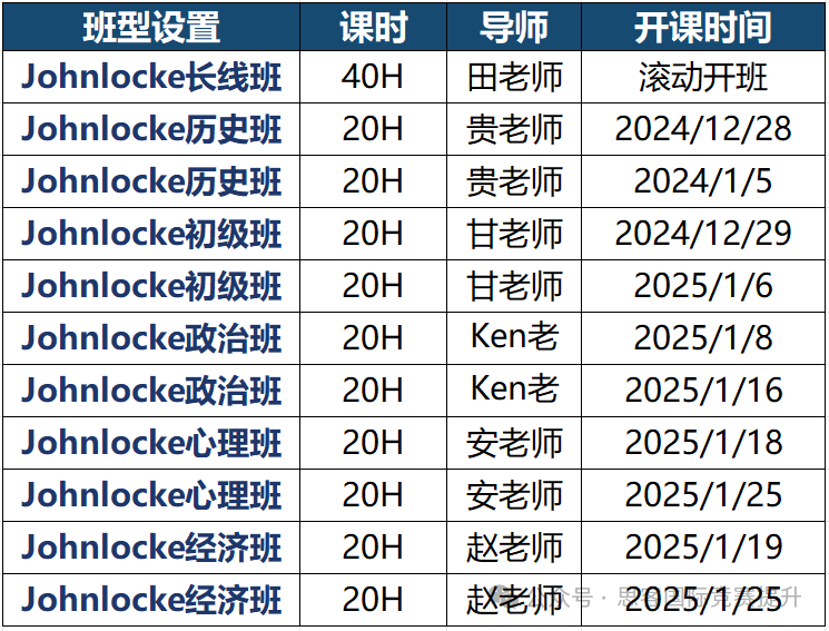 Johnlocke竞赛到底是什么？一文解锁什么年级备考最合适！