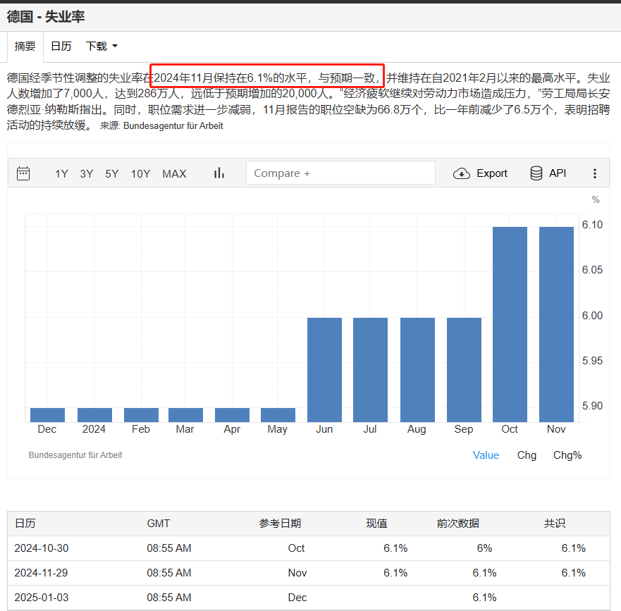 2024年德国就业数据分析，哪些行业仍然需求强劲？