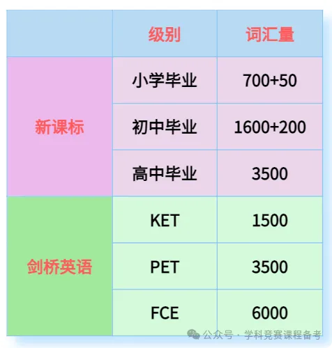 KET备考时长揭秘：KET与PET对中考高考的实际助益全解析