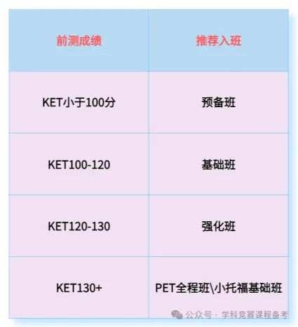 KET备考时长揭秘：KET与PET对中考高考的实际助益全解析