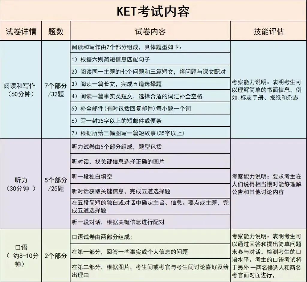 √福利】ket培训课程有哪些推荐？机构ket试听课程福利来啦！