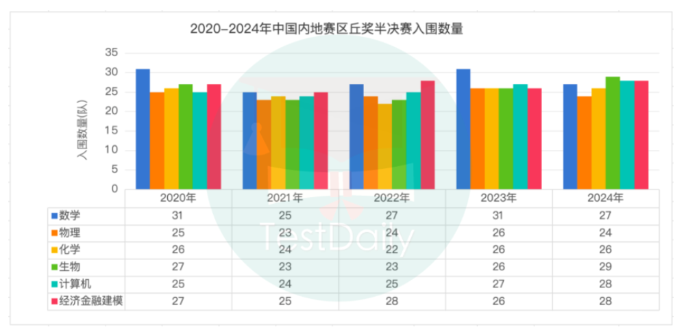 丘奖数据全解析！从数字看年度变化与赛事发展，想拿奖的一定要看！