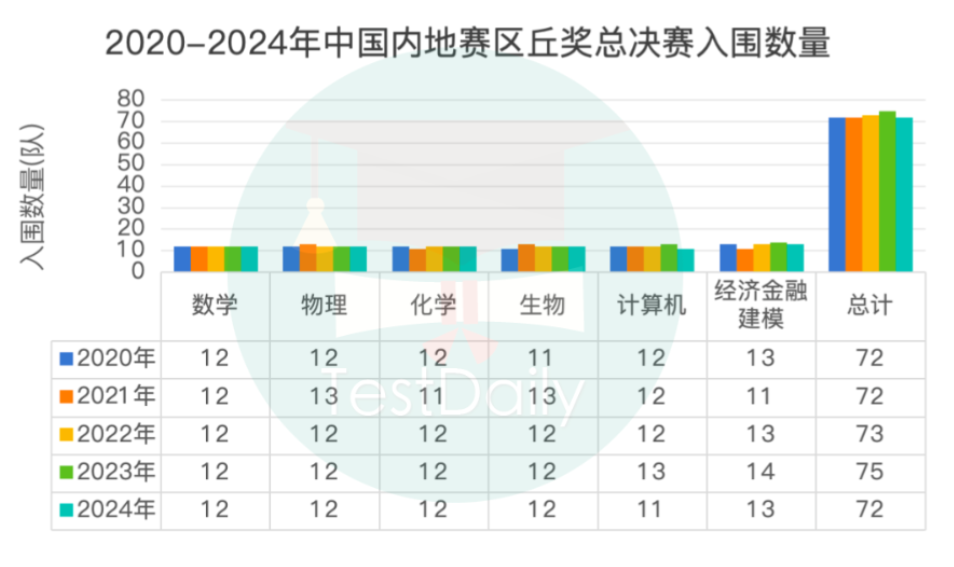 丘奖数据全解析！从数字看年度变化与赛事发展，想拿奖的一定要看！