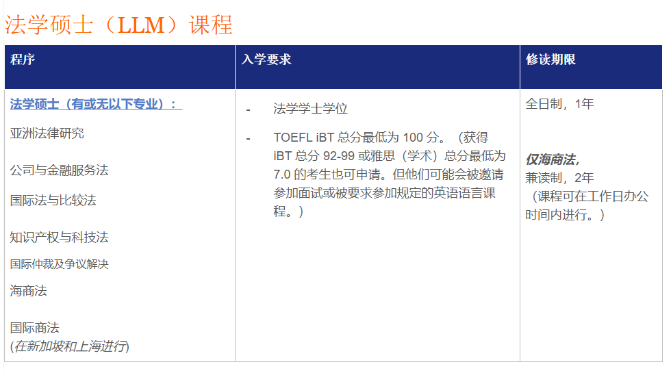 一篇文章讲清楚「法学」专业留学！