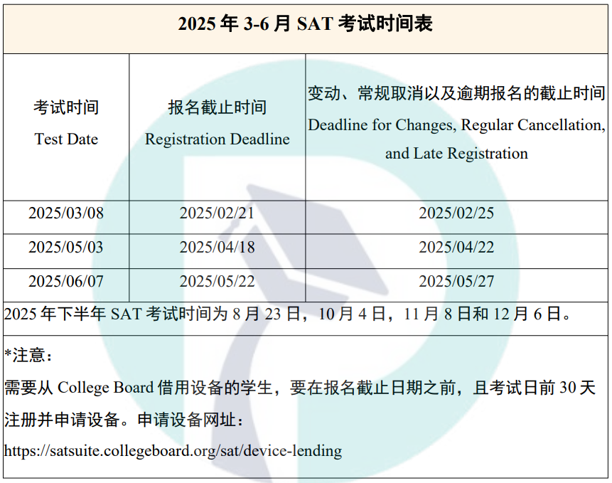 SAT备考不踩坑！2025全流程指南