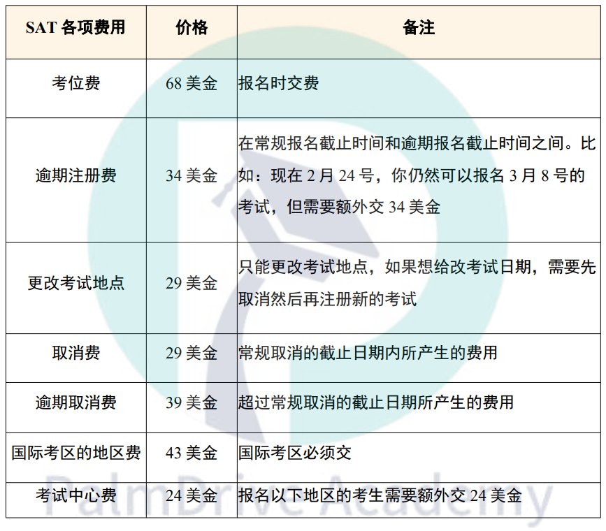 SAT备考不踩坑！2025全流程指南，省时又高效