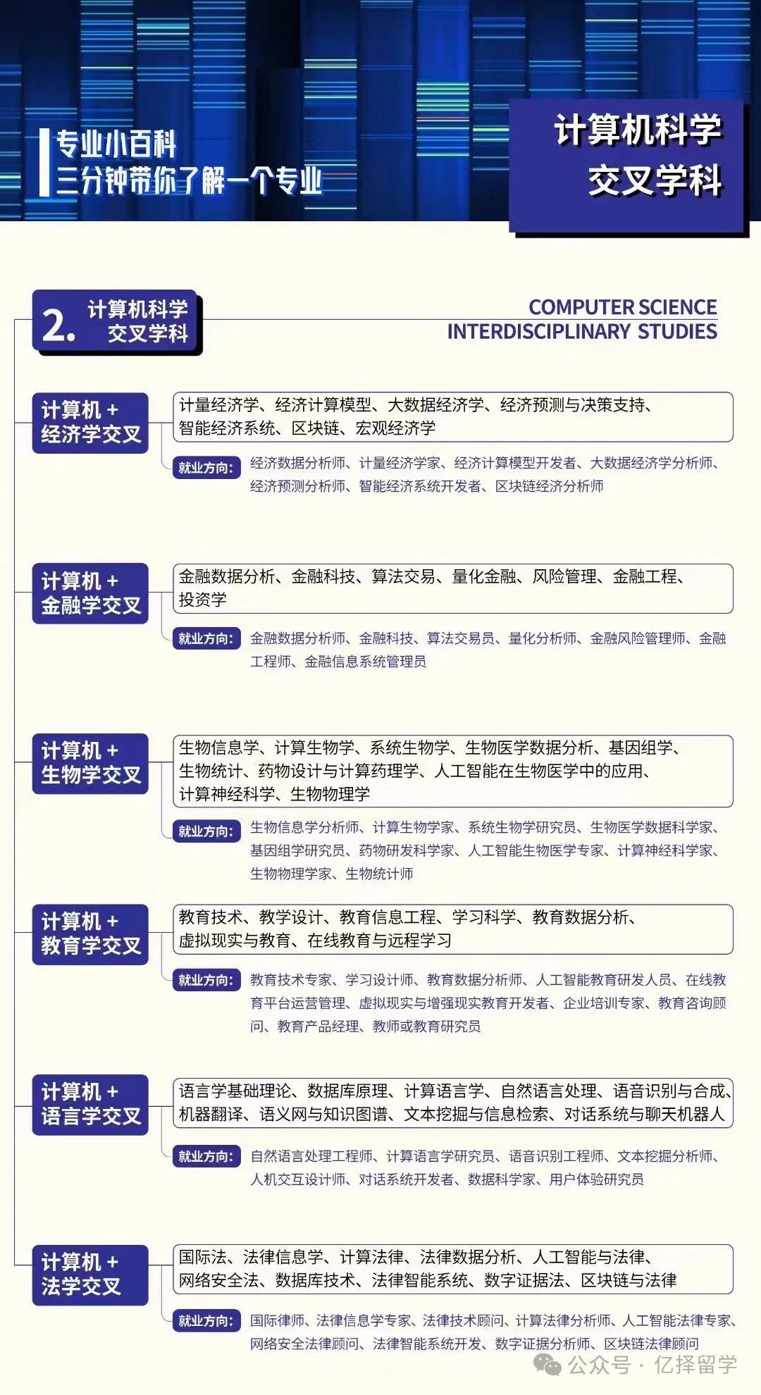 专业解析｜留学申请计算机硕士细分领域及交叉学科解读！