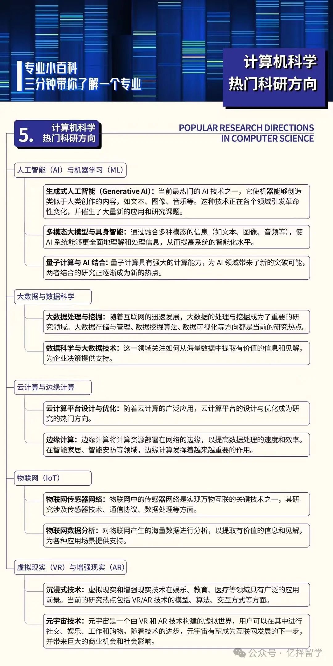 专业解析｜留学申请计算机硕士细分领域及交叉学科解读！