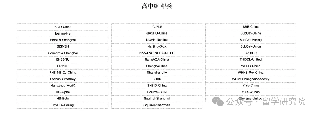 iGEM竞赛2024年的获奖名单公布！iGEM竞赛金奖含金量还在吗？