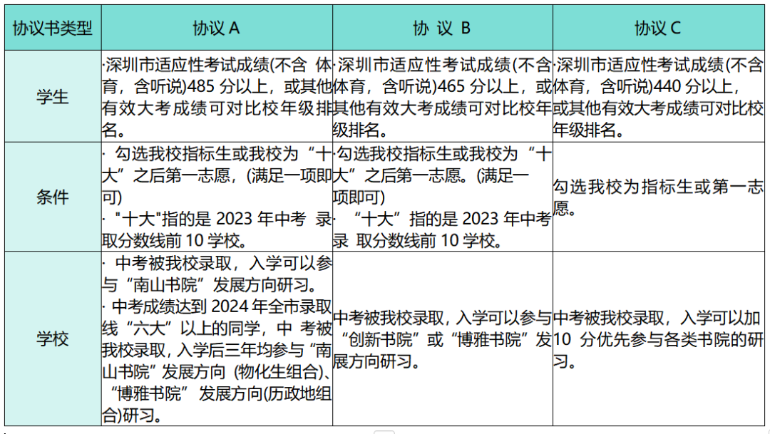 深圳家长关注！中考适应性考试解读与分析