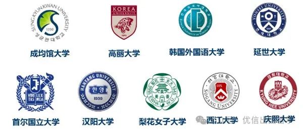 2025年哈尔滨工业大学（威海）韩国留学项目招生简章