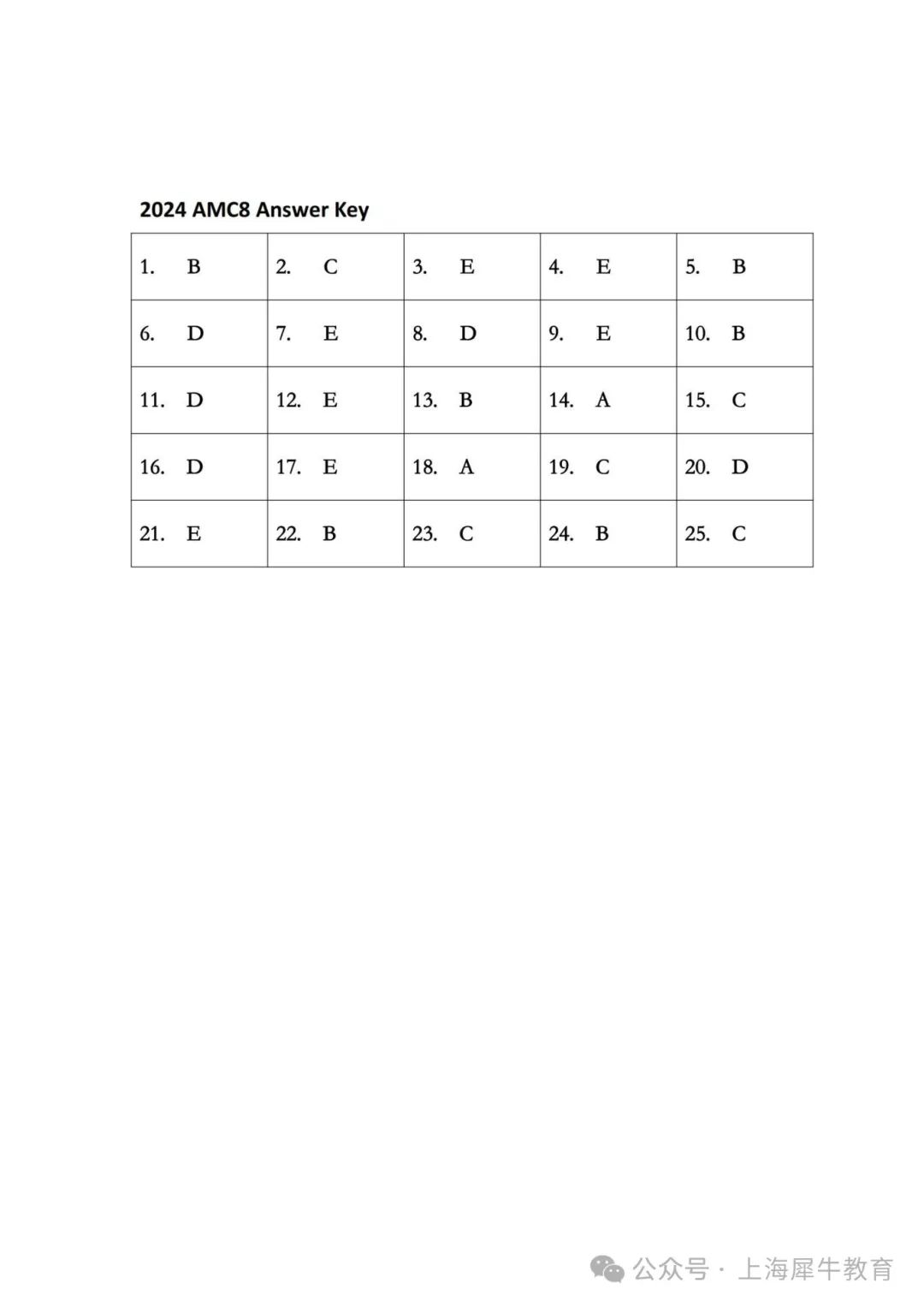 AMC8数学竞赛含金量高么？备考多久能拿奖？（附完整真题）