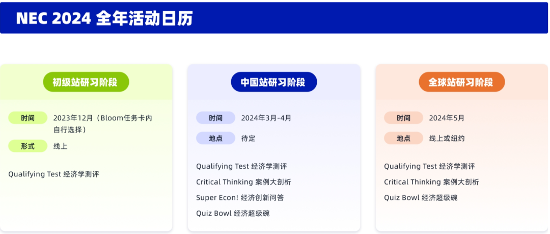 IGCSE/Alevel不同阶段学生如何规划国际竞赛备考？