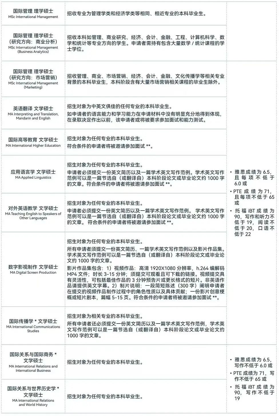 【中外合办】宁波诺丁汉大学2025年授课型硕士申请指南!