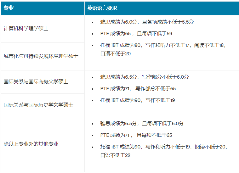 【中外合办】宁波诺丁汉大学2025年授课型硕士申请指南!