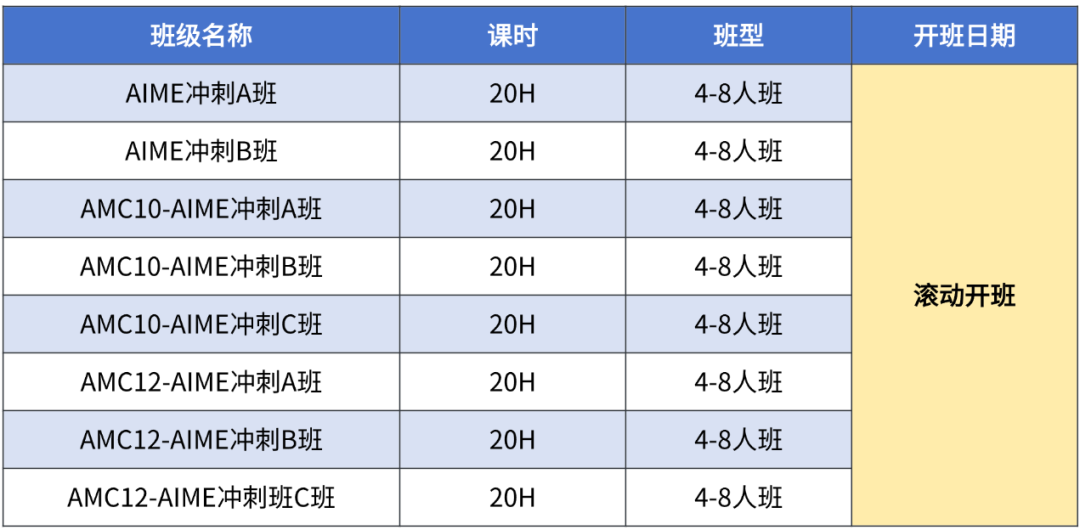 最新！2024年AMC10/12分数线已公布！多少分能得奖？机构AIME培训助你突围！