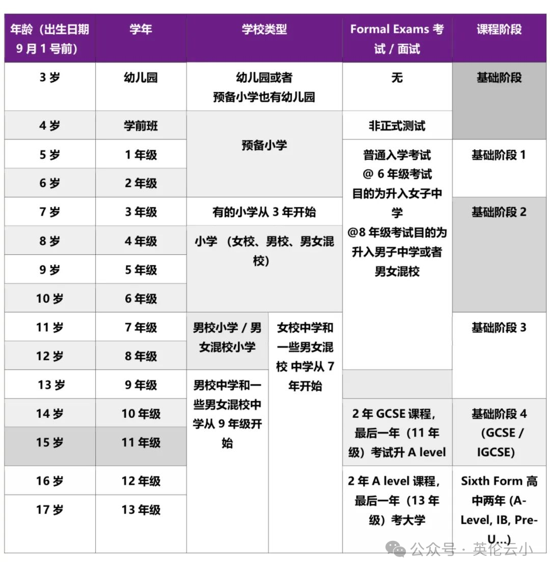 英国低龄留学不同节点各项费用汇总，请查收！