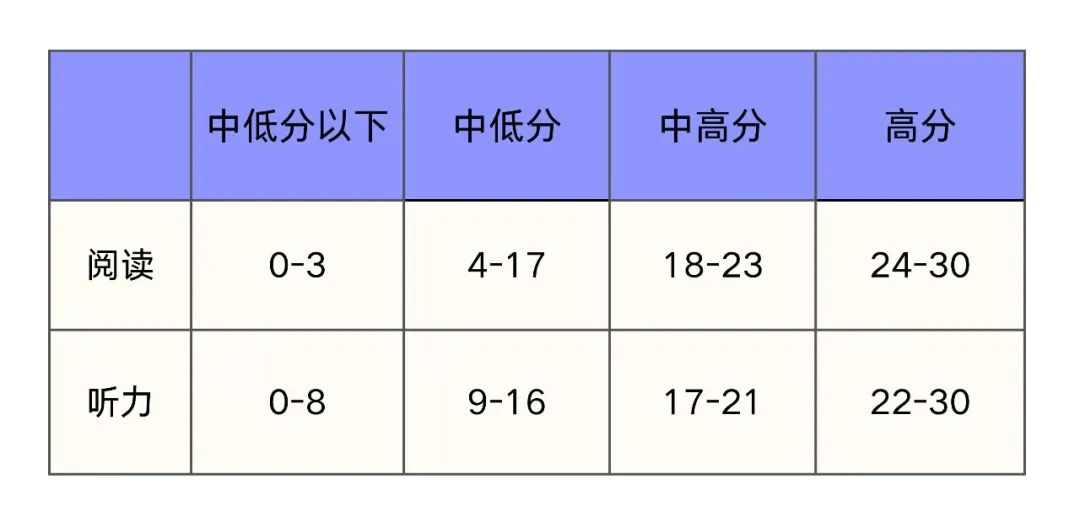 干货分享｜12位老师直击托福读听痛点