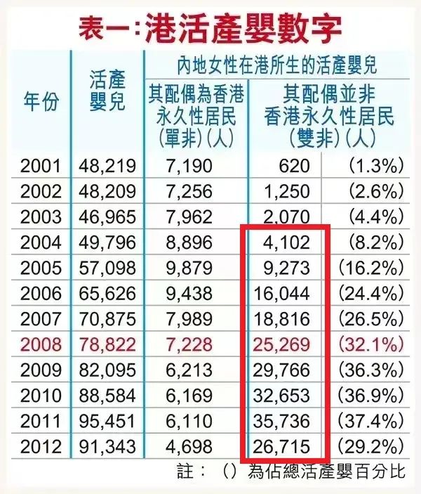 港澳台联考将暴涨至15000人？DSE会受影响？