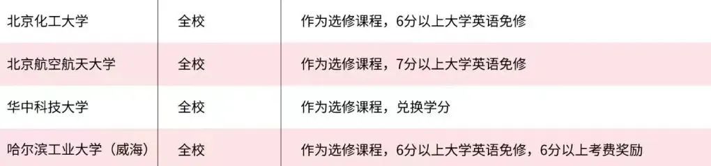 速看！四六级与雅思成绩换算表！四六级对未来还有多大用处？