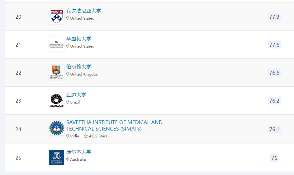 海外医学博士申请资讯来了! 中国留学生也能申的临床医学PhD! 医学领域名校推荐, 申博条件都在文里！