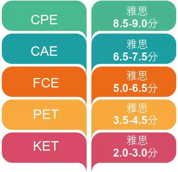 跟着剑桥英语体系规划，帮助孩子在小学段就搞定英语学习！