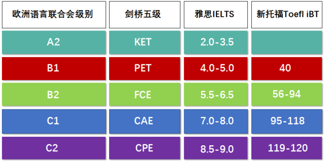 跟着剑桥英语体系规划，帮助孩子在小学段就搞定英语学习！