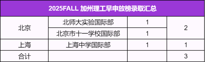 普林斯顿/哈佛/斯坦福/康奈尔/布朗/达茅/纽大...2025美本早申放榜-最新最全录取汇总！