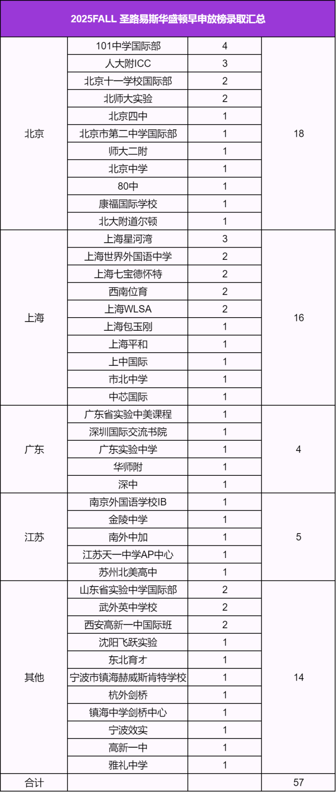 普林斯顿/哈佛/斯坦福/康奈尔/布朗/达茅/纽大...2025美本早申放榜-最新最全录取汇总！