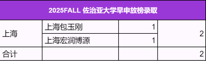 普林斯顿/哈佛/斯坦福/康奈尔/布朗/达茅/纽大...2025美本早申放榜-最新最全录取汇总！