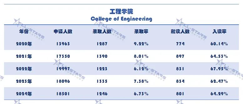 干货直享！康奈尔8大学院本科申录数据&申请要求已盘好了