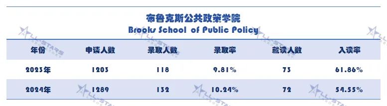 干货直享！康奈尔8大学院本科申录数据&申请要求已盘好了