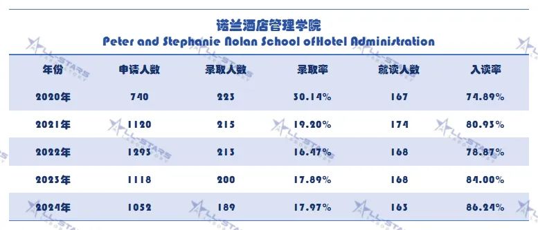 干货直享！康奈尔8大学院本科申录数据&申请要求已盘好了