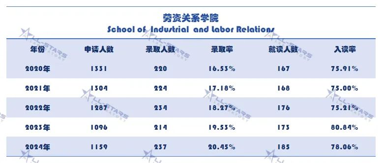 干货直享！康奈尔8大学院本科申录数据&申请要求已盘好了