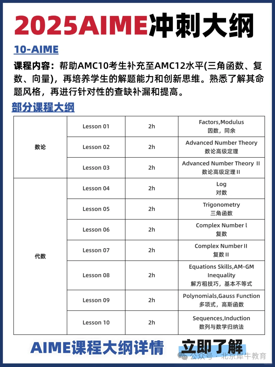 AMC10/12官方分数线和晋级线已公布！晋级AIME该如何备考？AIME怎么冲刺学习？