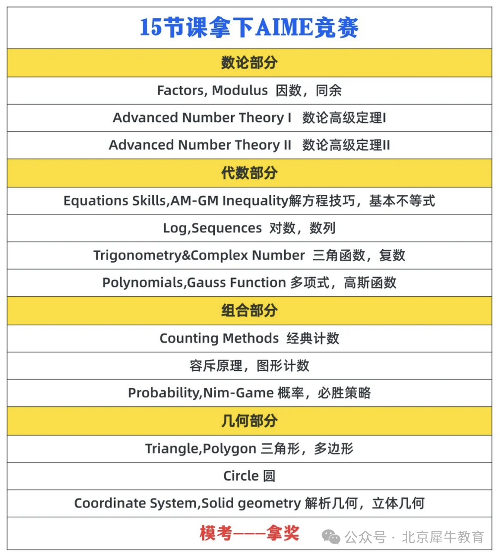 AMC10/12官方分数线和晋级线已公布！晋级AIME该如何备考？AIME怎么冲刺学习？