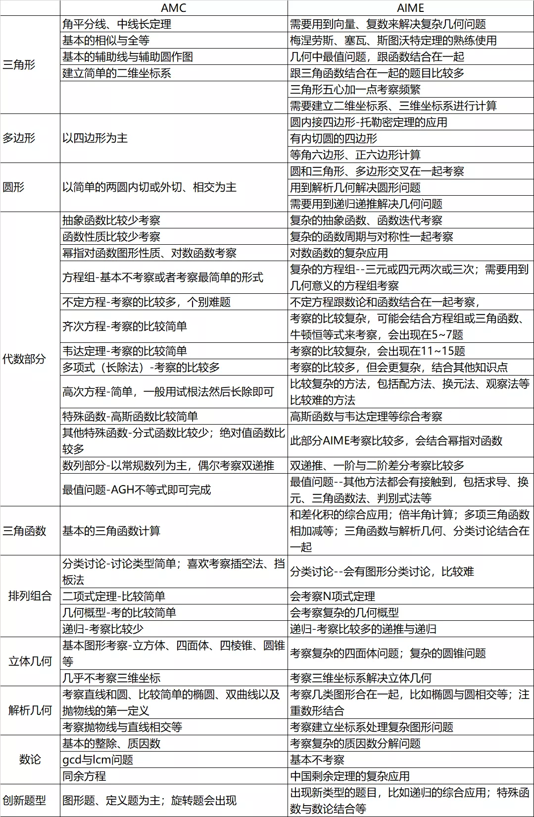 2024年AMC10/12分数线正式揭晓！附竞赛代报名和考后规划！