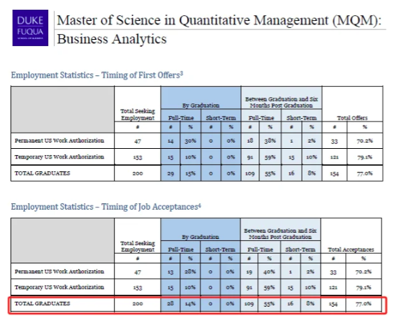 美国名校光环“跌下神坛”？NYU、杜克公布就业数据，这届留学生气笑了...