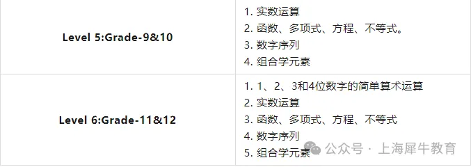 2025年袋鼠数学竞赛考试内容！（附1-12年级真题+解析）