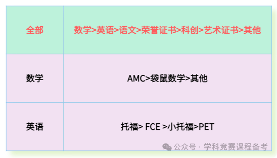 上海三公学校：哪些孩子是才真的适合上海三公？全面学习规划揭秘！